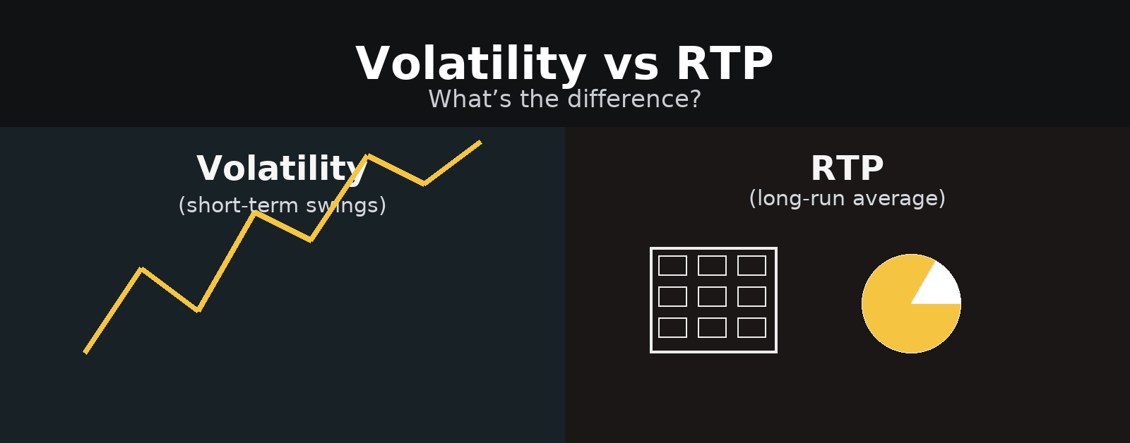 slot-volatility_volatility_vs_rtp slot-volatility_volatility_vs_rtp