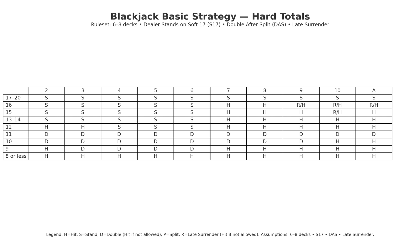 blackjack-rules-hard-totals blackjack-rules-hard-totals