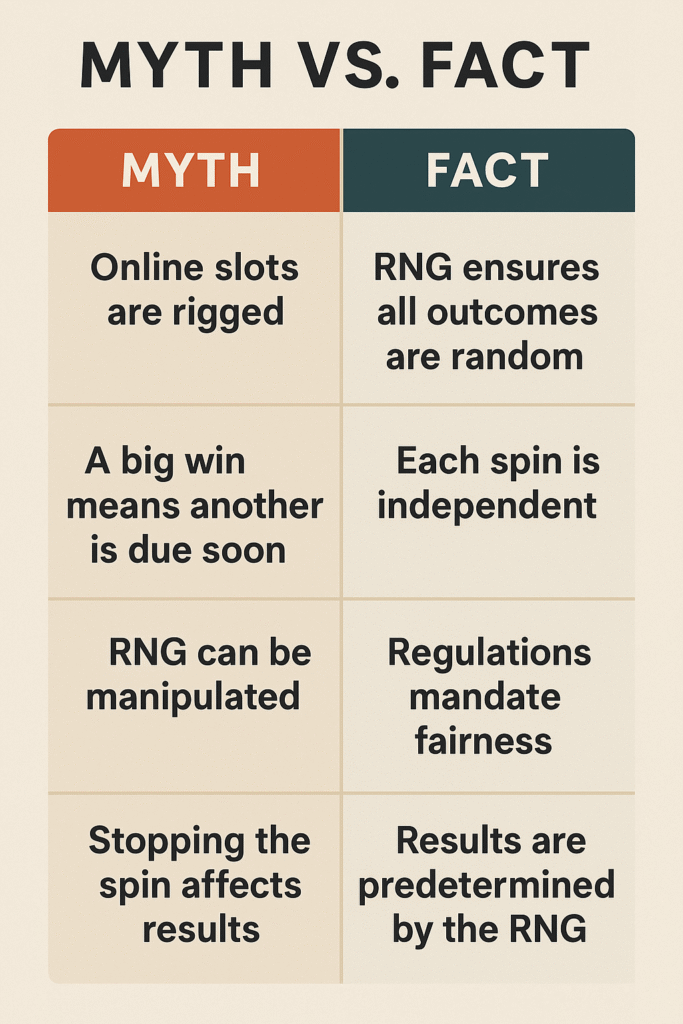 how-rng-works-in-online-slots_myth-vs-facts_image how-rng-works-in-online-slots_myth-vs-facts_image