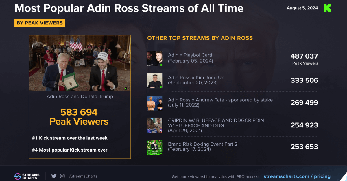 adin-ross-trump-interview_image