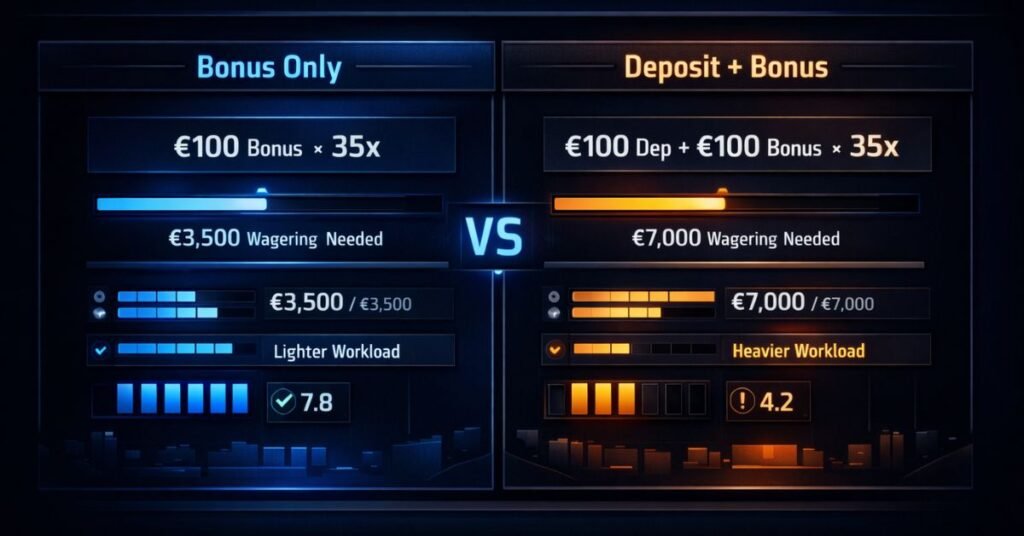 bonus only vs deposit and bonus wagering comparison