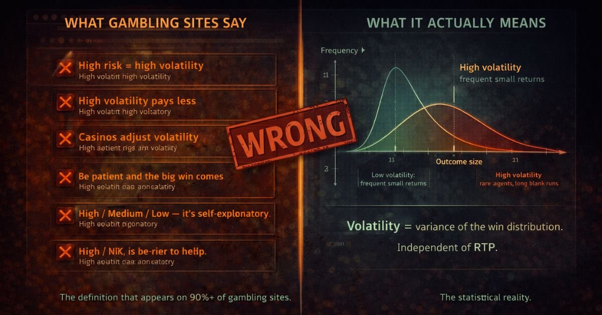 volatility definition gambling sites use — 5 common errors in how slot review sites and casinos explain volatility to players
